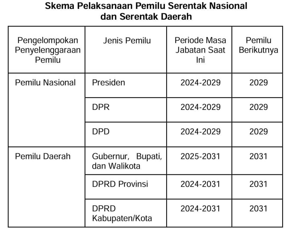 Skema waktu pelaksanaan pemilu nasional dan pemilu lokal